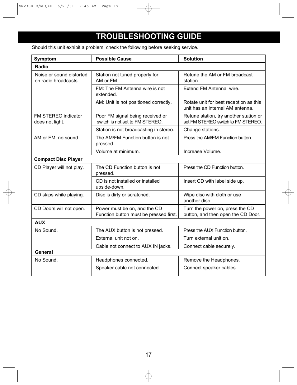 Troubleshooting guide | Emerson Radio SCOTT SMV300 User Manual | Page 18 / 21