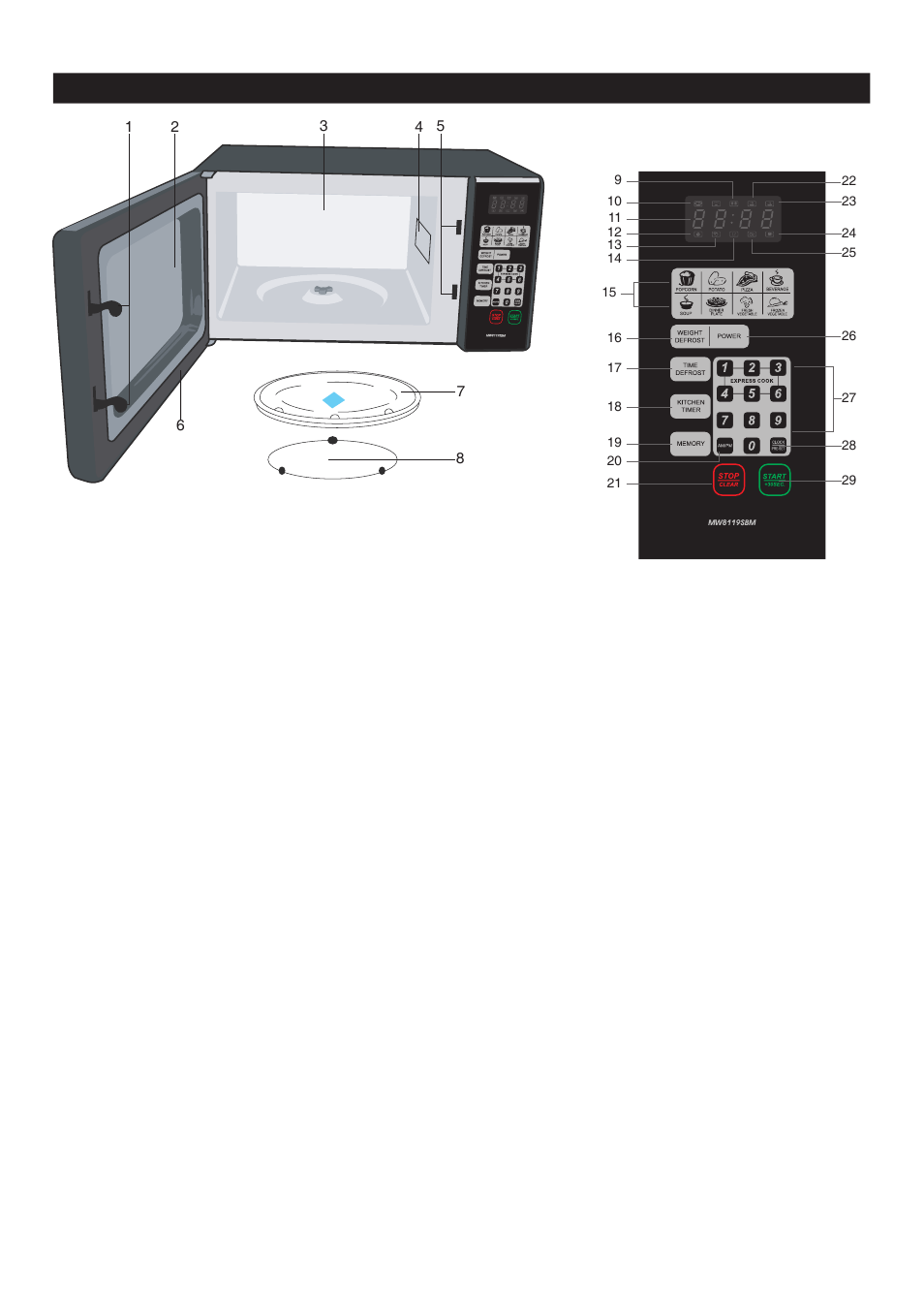 Location of controls | Emerson Radio MW8119SBM User Manual | Page 9 / 32