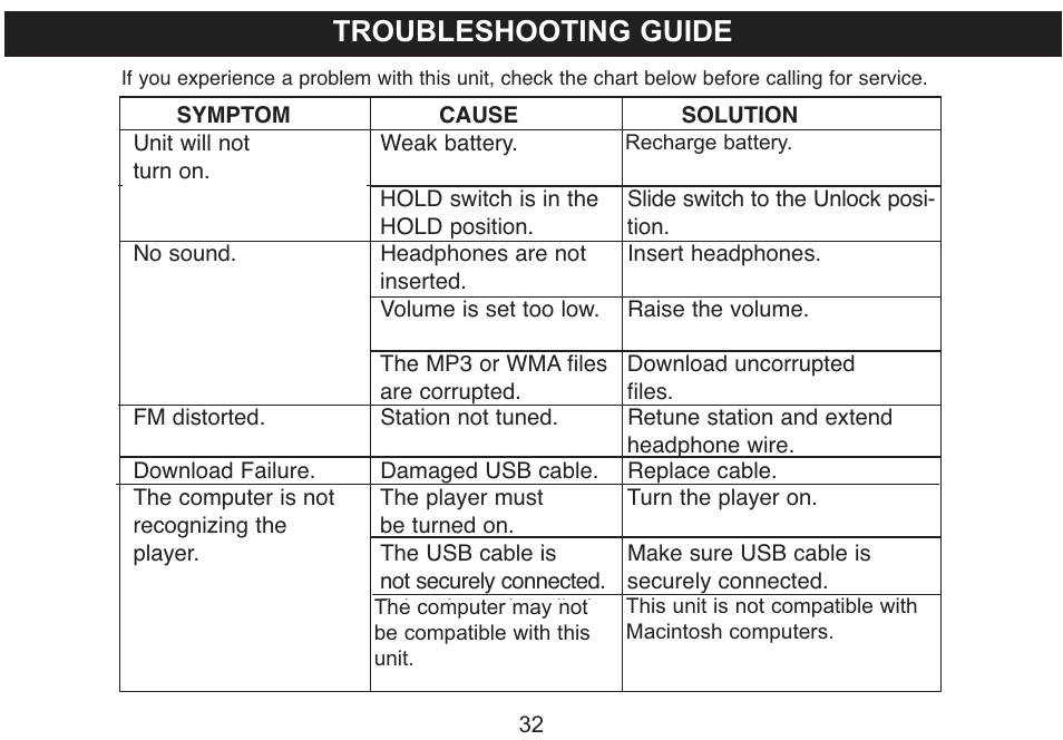 Troubleshooting guide | Emerson Radio MP530 User Manual | Page 33 / 36