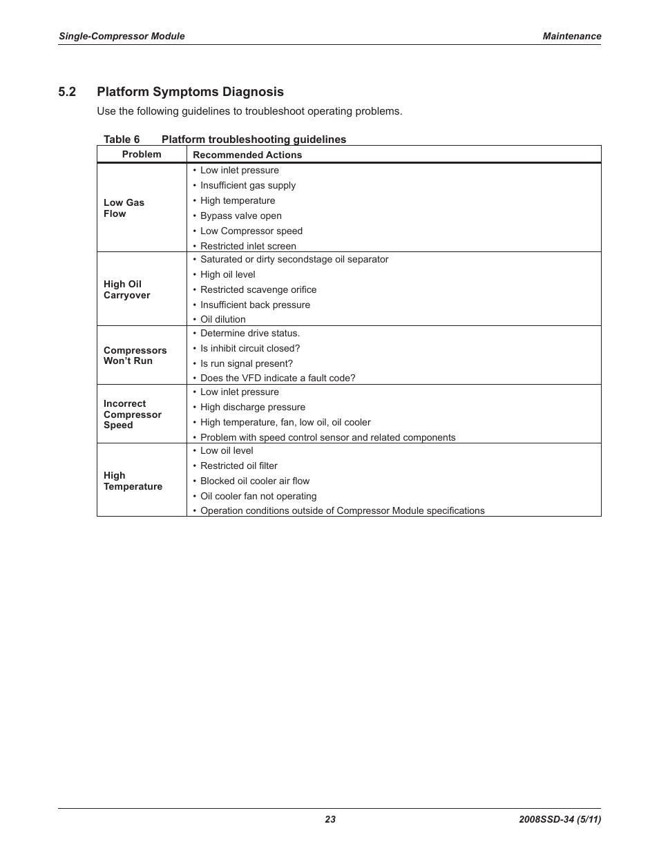 2 platform symptoms diagnosis | Emerson COPELAND SCROLL SZO22 User Manual | Page 29 / 34