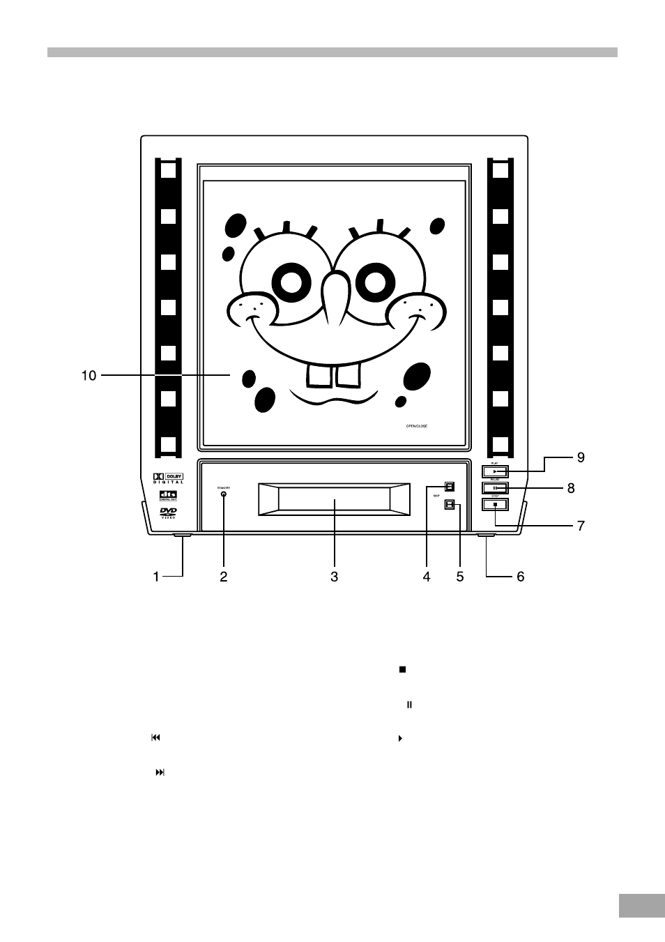 Location of controls and indicators | Emerson SB325 User Manual | Page 7 / 36