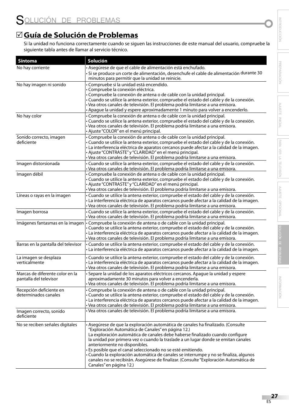 Olución de problemas, Guía de solución de problemas | Emerson SLC195EM8 User Manual | Page 57 / 60