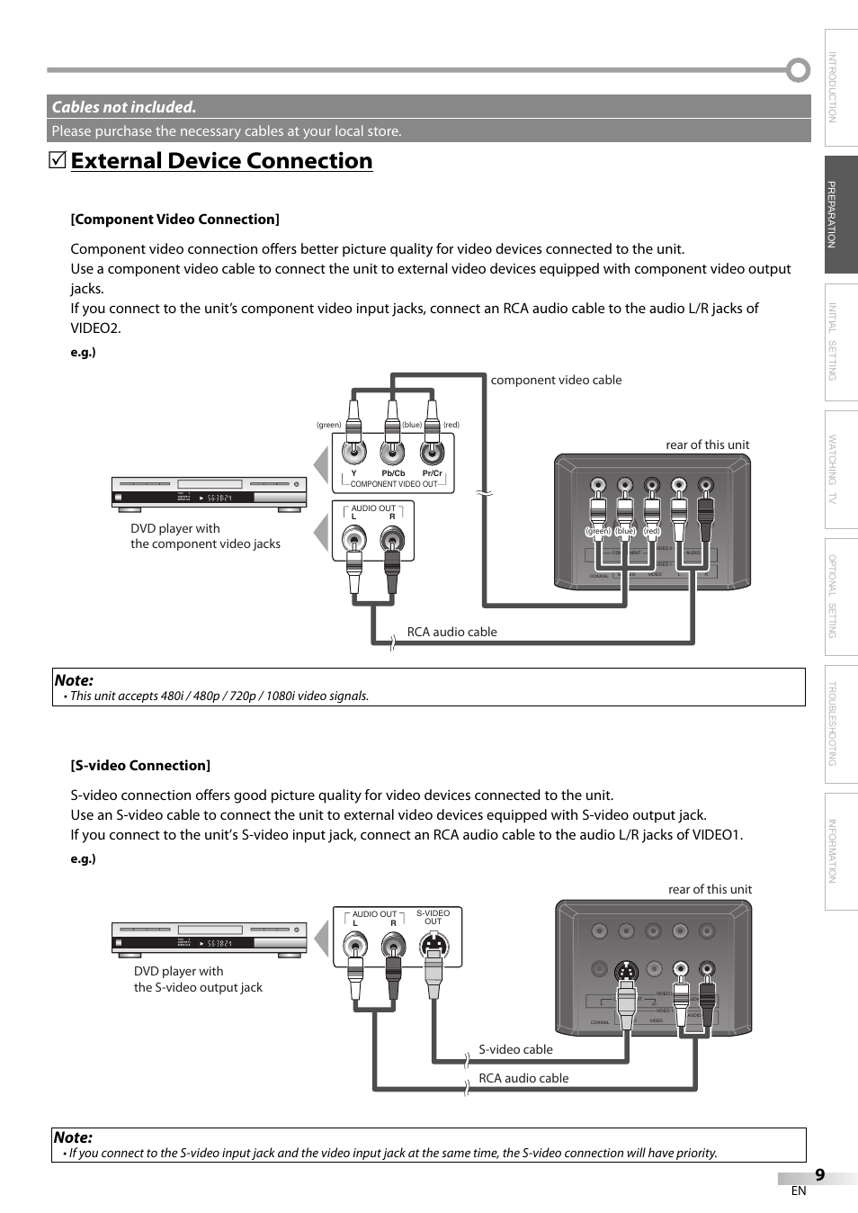 External device connection, Cables not included, E.g.) | Emerson SLC195EM8 User Manual | Page 9 / 60