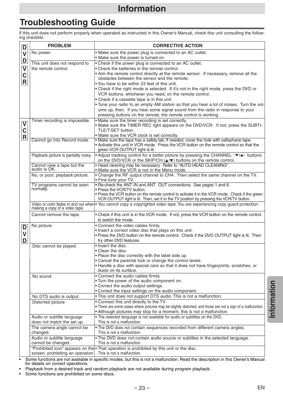 Troubleshooting guide, Information, Inf ormation | Emerson EWD2204 User Manual | Page 23 / 28