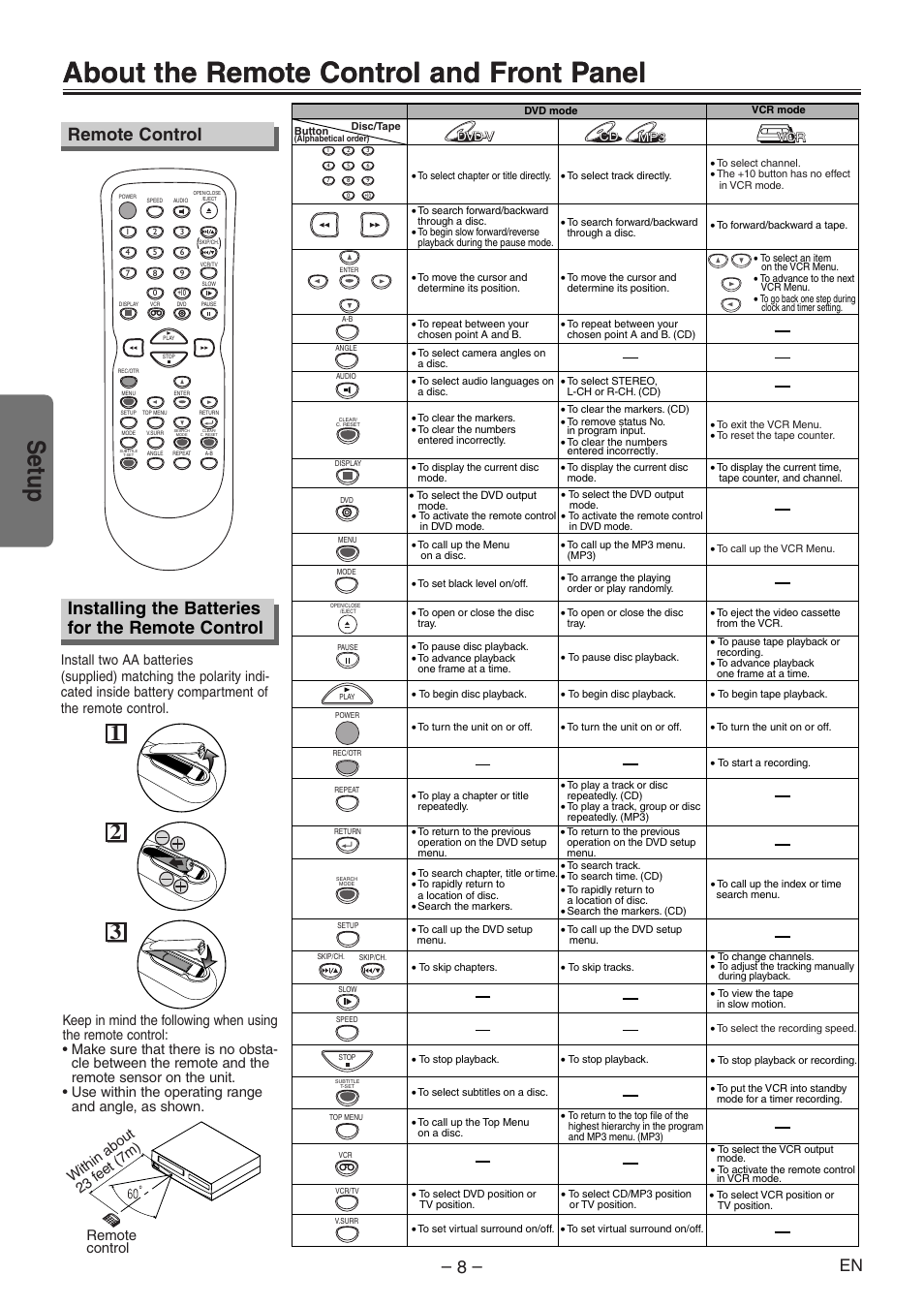About the remote control and front panel, Setup, Installing the batteries for the remote control | Remote control | Emerson EWD2204 User Manual | Page 8 / 28