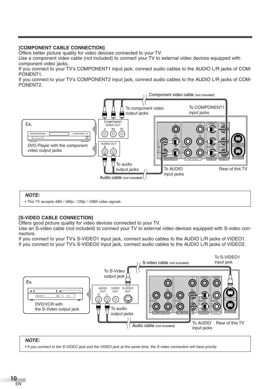 S-video cable, Component video cable | Emerson LC320EM8 User Manual | Page 10 / 36