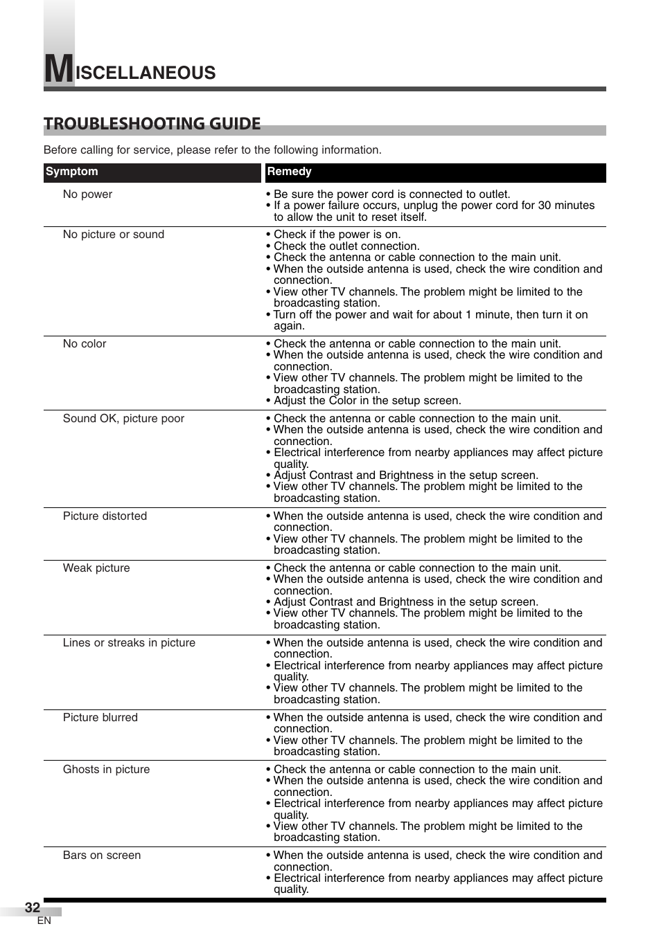 Troubleshooting guide, Iscellaneous | Emerson LC320EM8 User Manual | Page 32 / 36