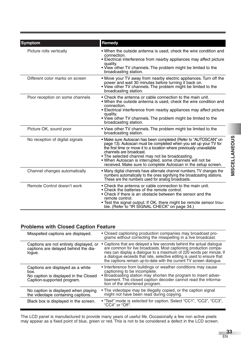 Problems with closed caption feature | Emerson LC320EM8 User Manual | Page 33 / 36