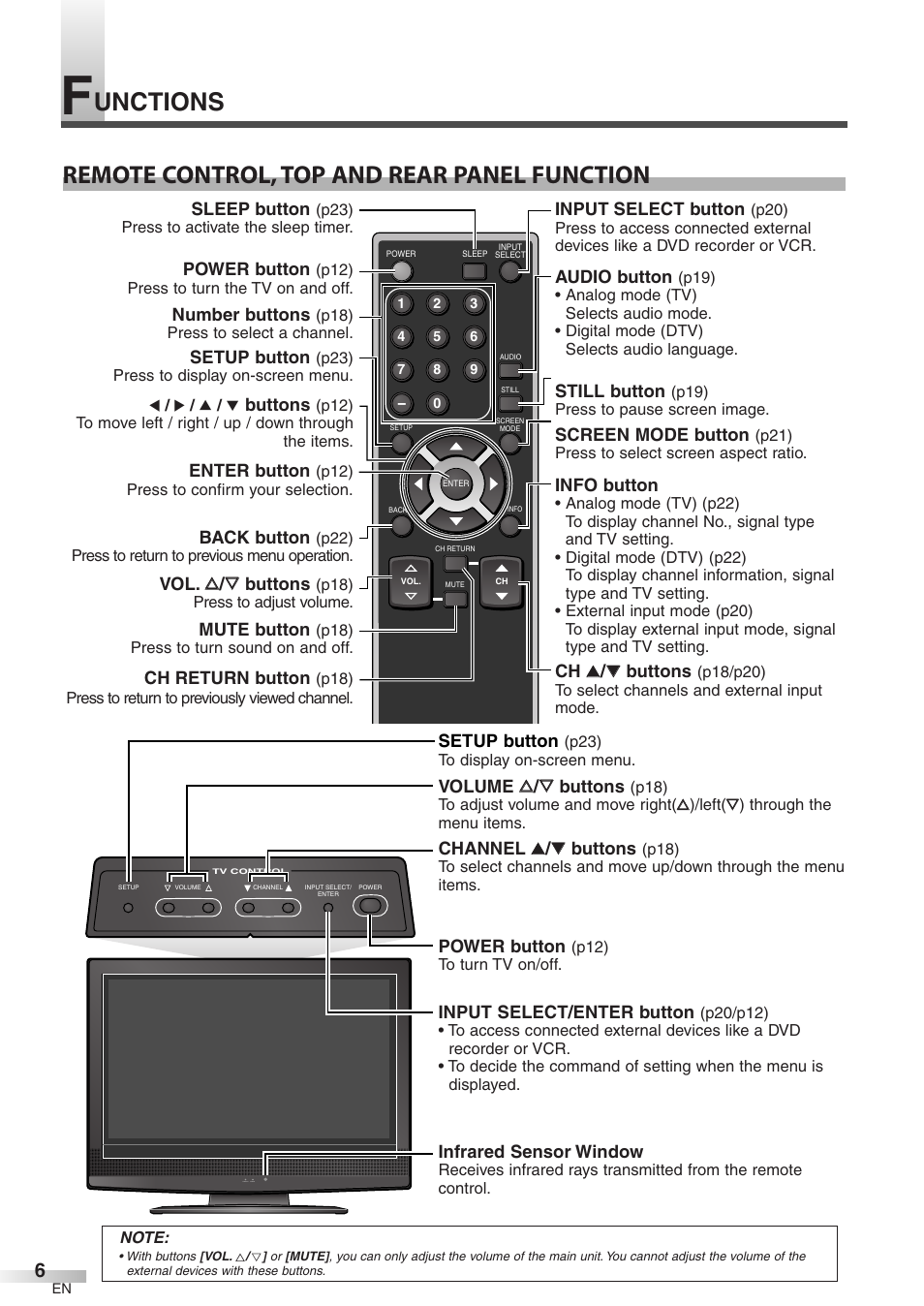 Remote control, top and rear panel function, Unctions | Emerson LC320EM8 User Manual | Page 6 / 36