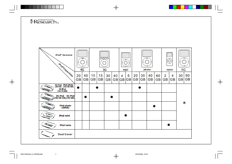 Emerson iR30 User Manual | 1 page