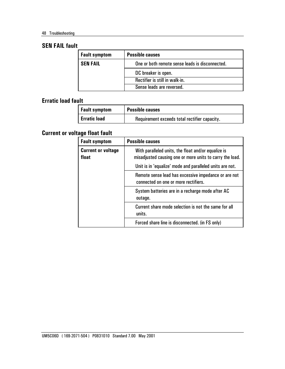 Emerson NT5C06D User Manual | Page 48 / 56