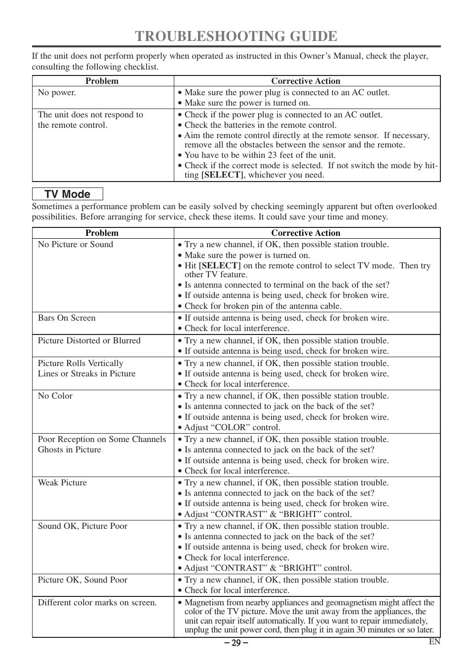 Troubleshooting guide | Emerson EWC09D5 B User Manual | Page 29 / 40