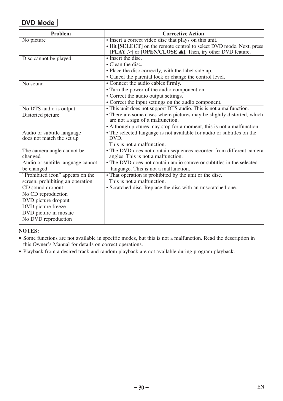 Dvd mode | Emerson EWC09D5 B User Manual | Page 30 / 40