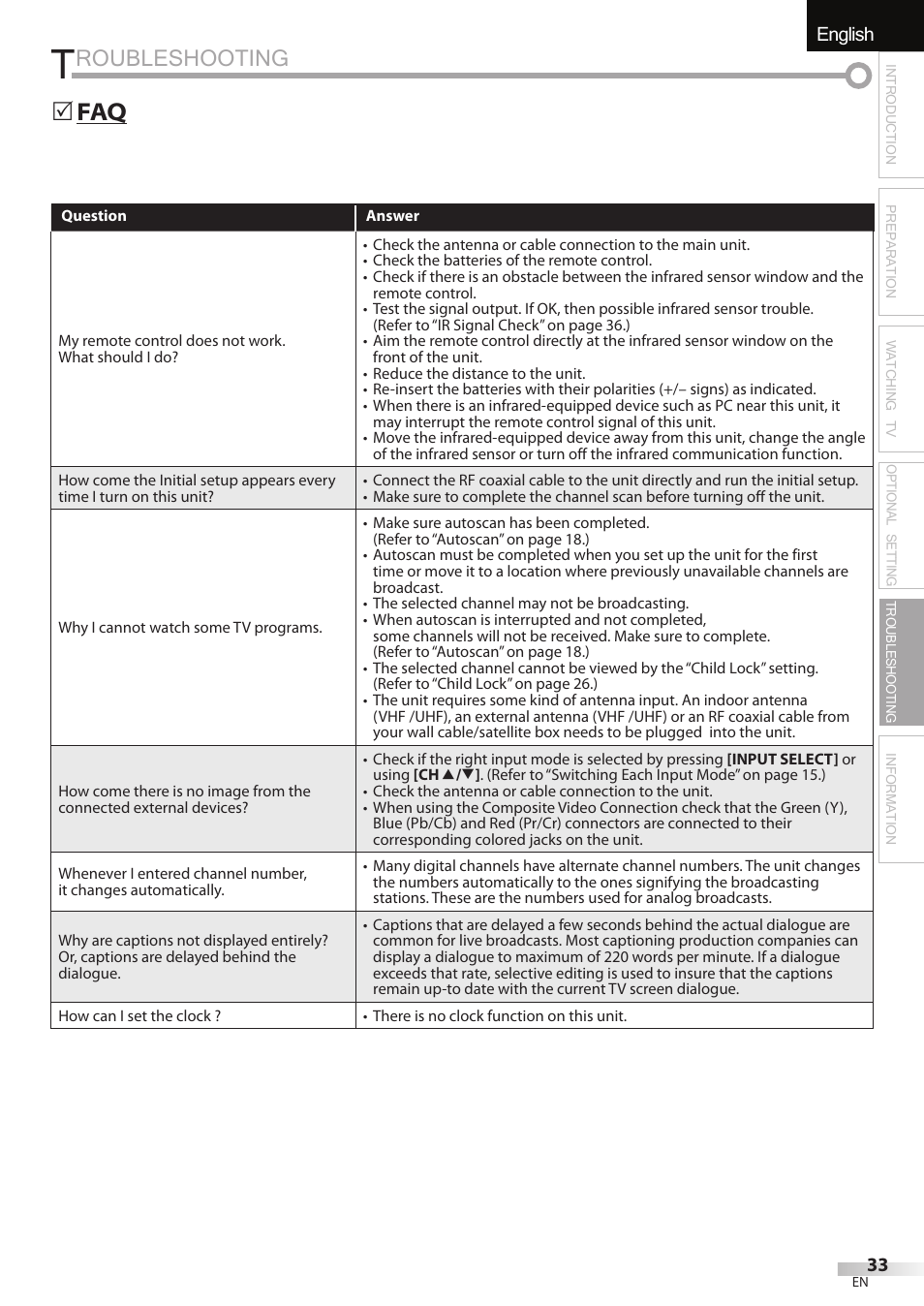 Roubleshooting, English español français, Faq 5 | Emerson LC195EMX User Manual | Page 33 / 115