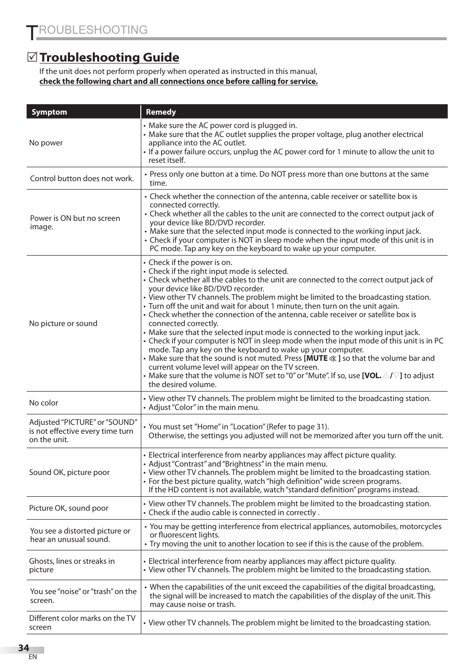 Roubleshooting, Troubleshooting guide | Emerson LC195EMX User Manual | Page 34 / 115