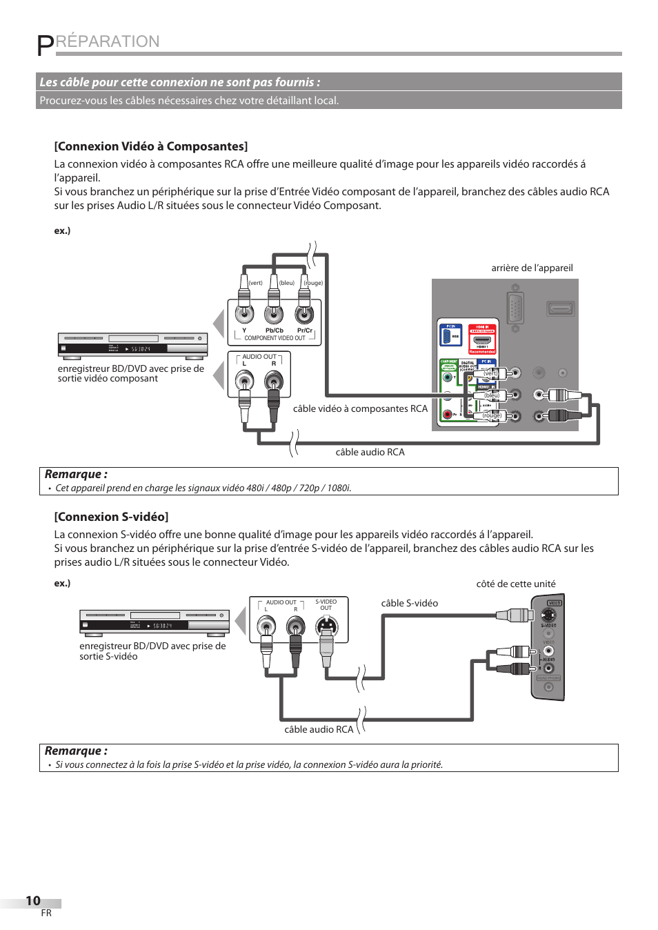 Réparation, Connexion vidéo à composantes, Remarque | Connexion s-vidéo, Les câble pour cette connexion ne sont pas fournis | Emerson LC195EMX User Manual | Page 48 / 115