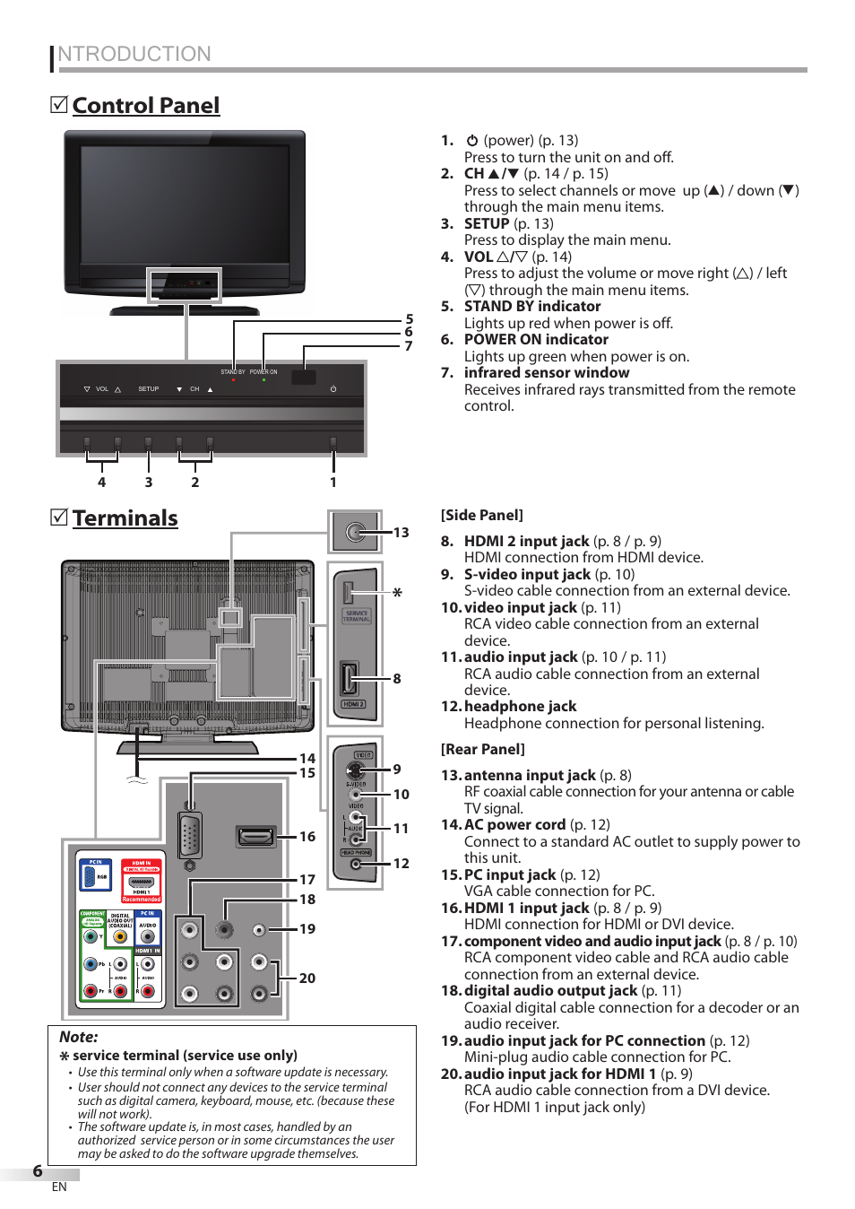 Ntroduction, Terminals 5, Control panel 5 | Emerson LC195EMX User Manual | Page 6 / 115