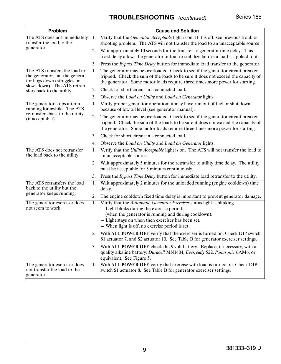 Troubleshooting | Emerson ASCO 185 User Manual | Page 11 / 12
