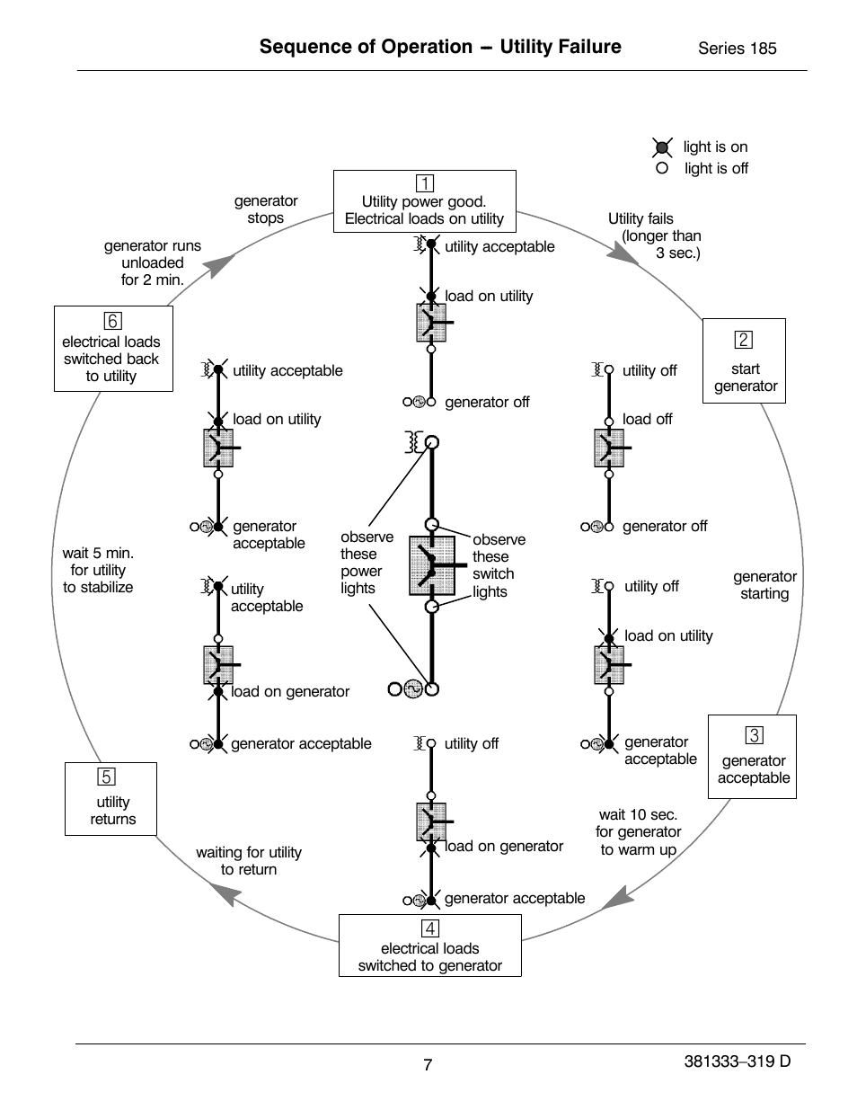 319d7 | Emerson ASCO 185 User Manual | Page 9 / 12