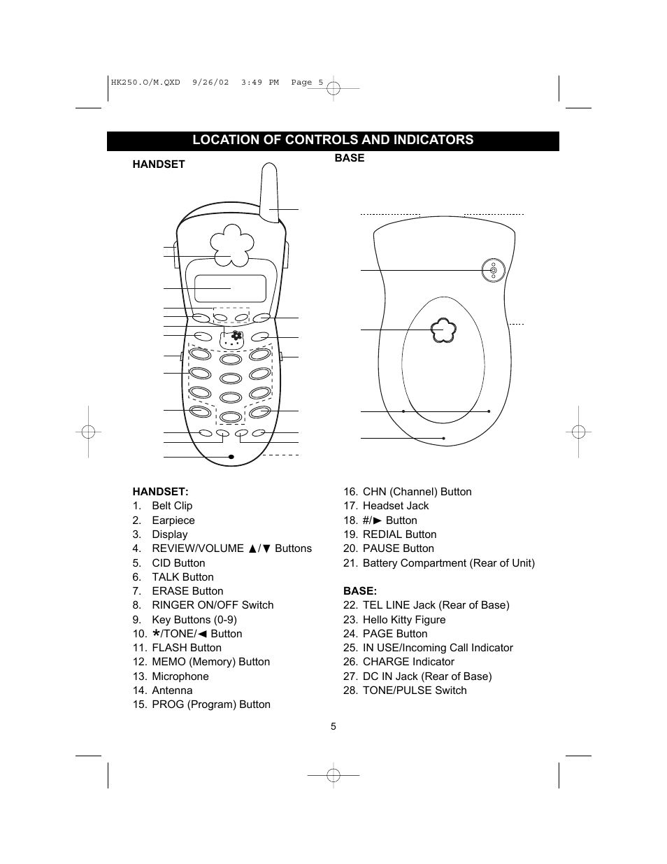 Location of controls and indicators | Emerson HK250 User Manual | Page 5 / 28