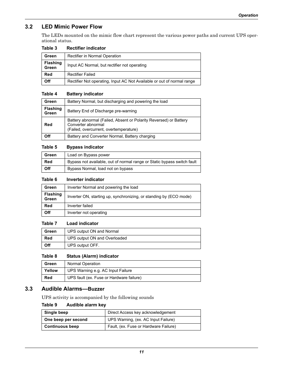 2 led mimic power flow, Table 3 rectifier indicator, Table 4 battery indicator | Table 5 bypass indicator, Table 6 inverter indicator, Table 7 load indicator, Table 8 status (alarm) indicator, 3 audible alarms—buzzer, Table 9 audible alarm key, Led mimic power flow | Emerson Liebert Remote Monitoring Panel User Manual | Page 15 / 28