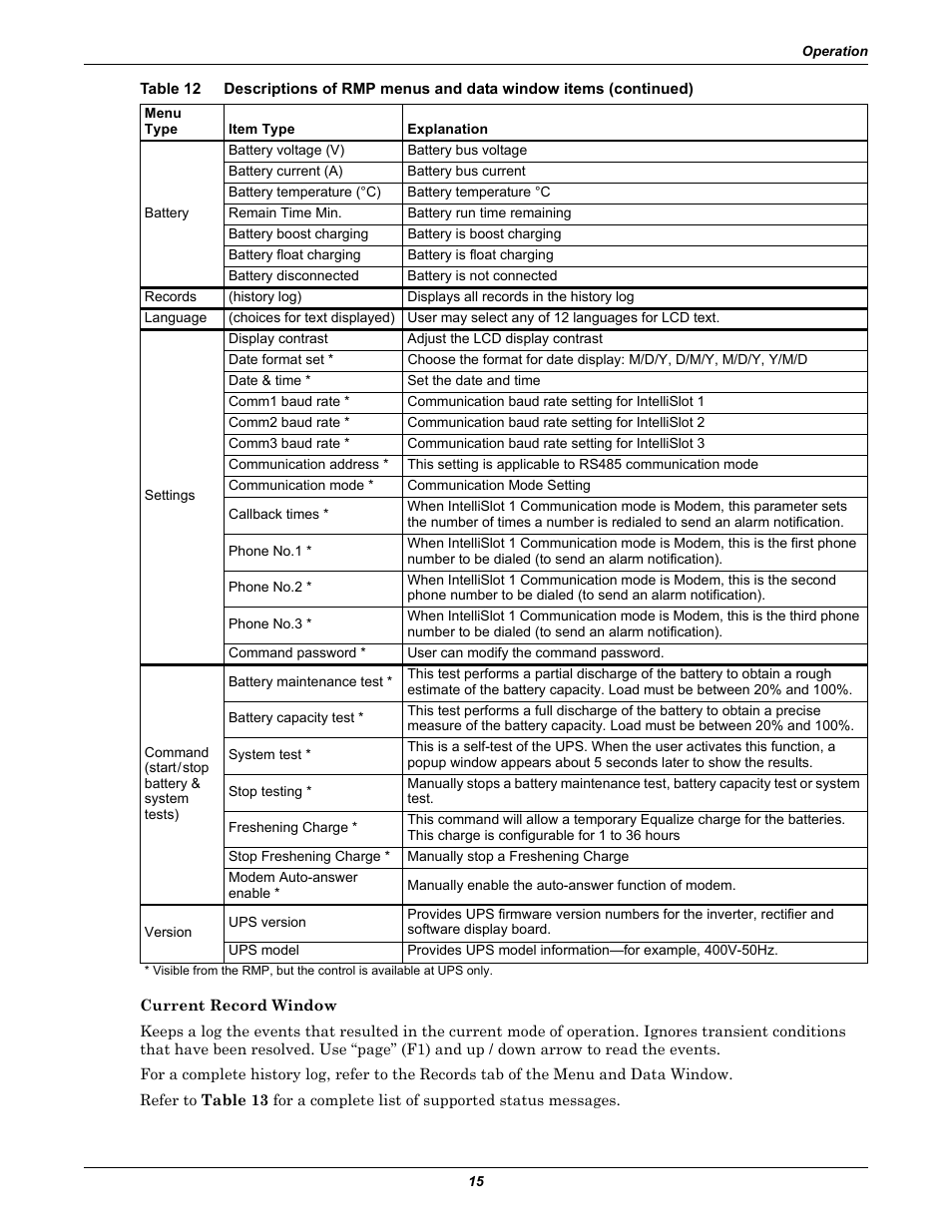 Emerson Liebert Remote Monitoring Panel User Manual | Page 19 / 28