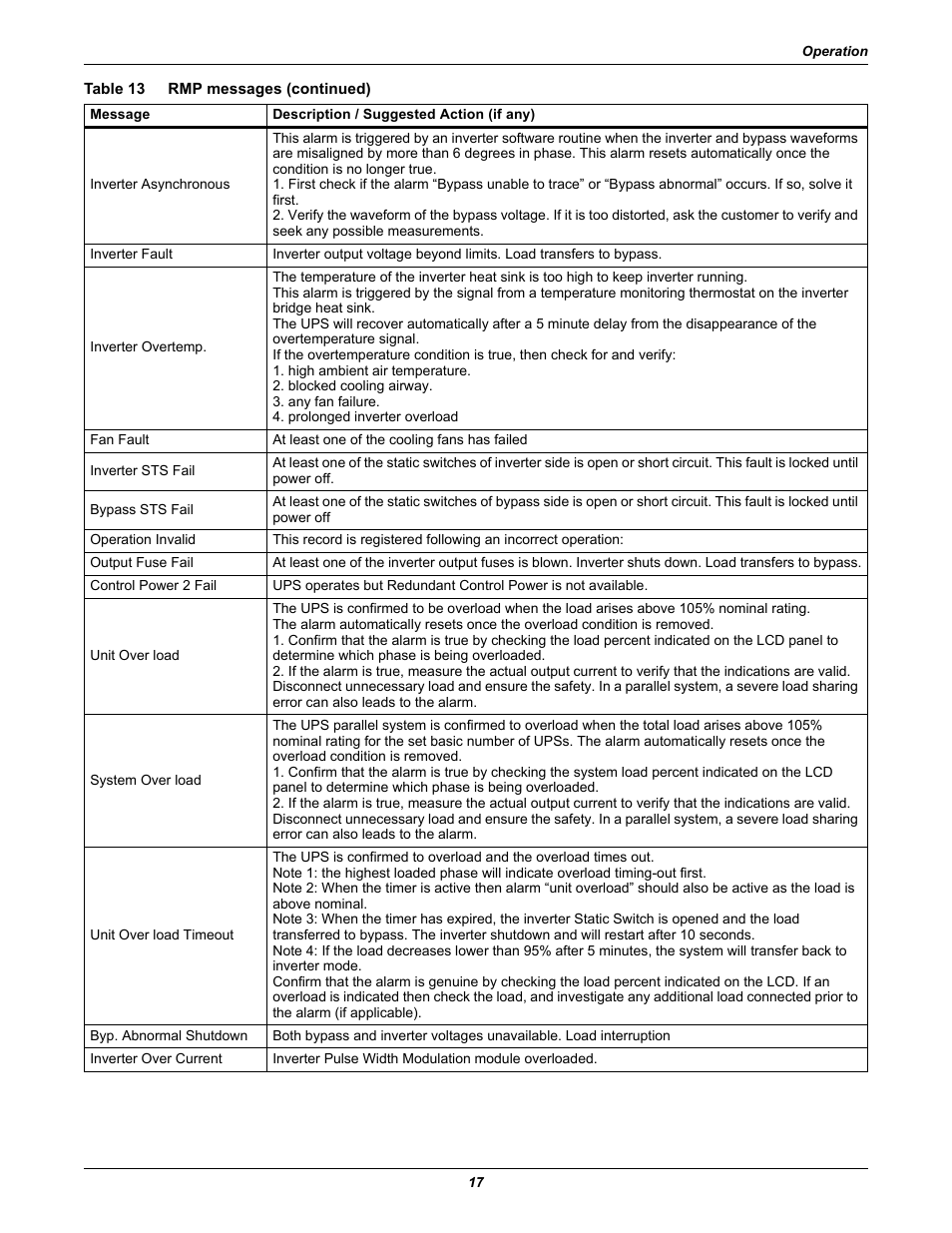 Emerson Liebert Remote Monitoring Panel User Manual | Page 21 / 28