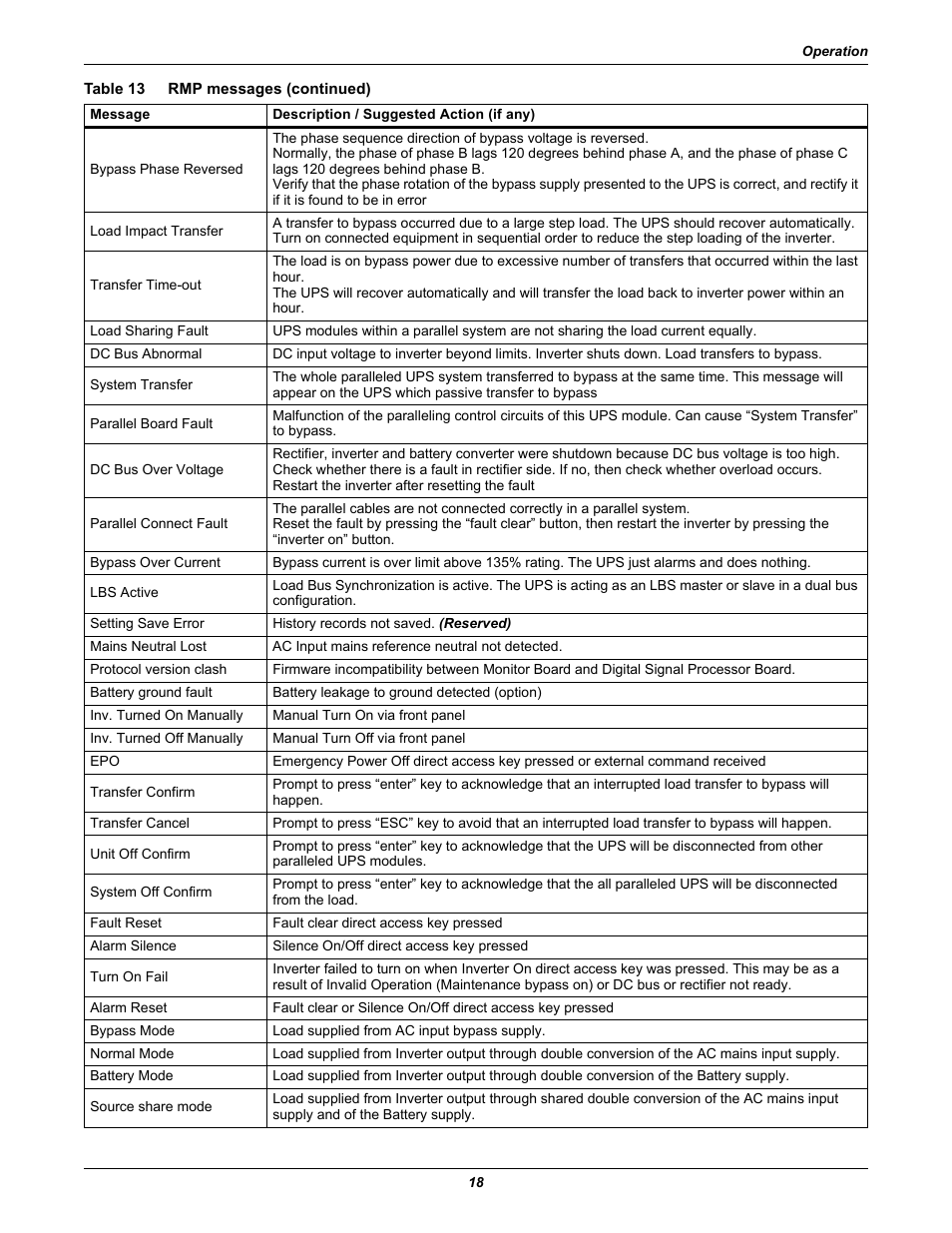 Emerson Liebert Remote Monitoring Panel User Manual | Page 22 / 28