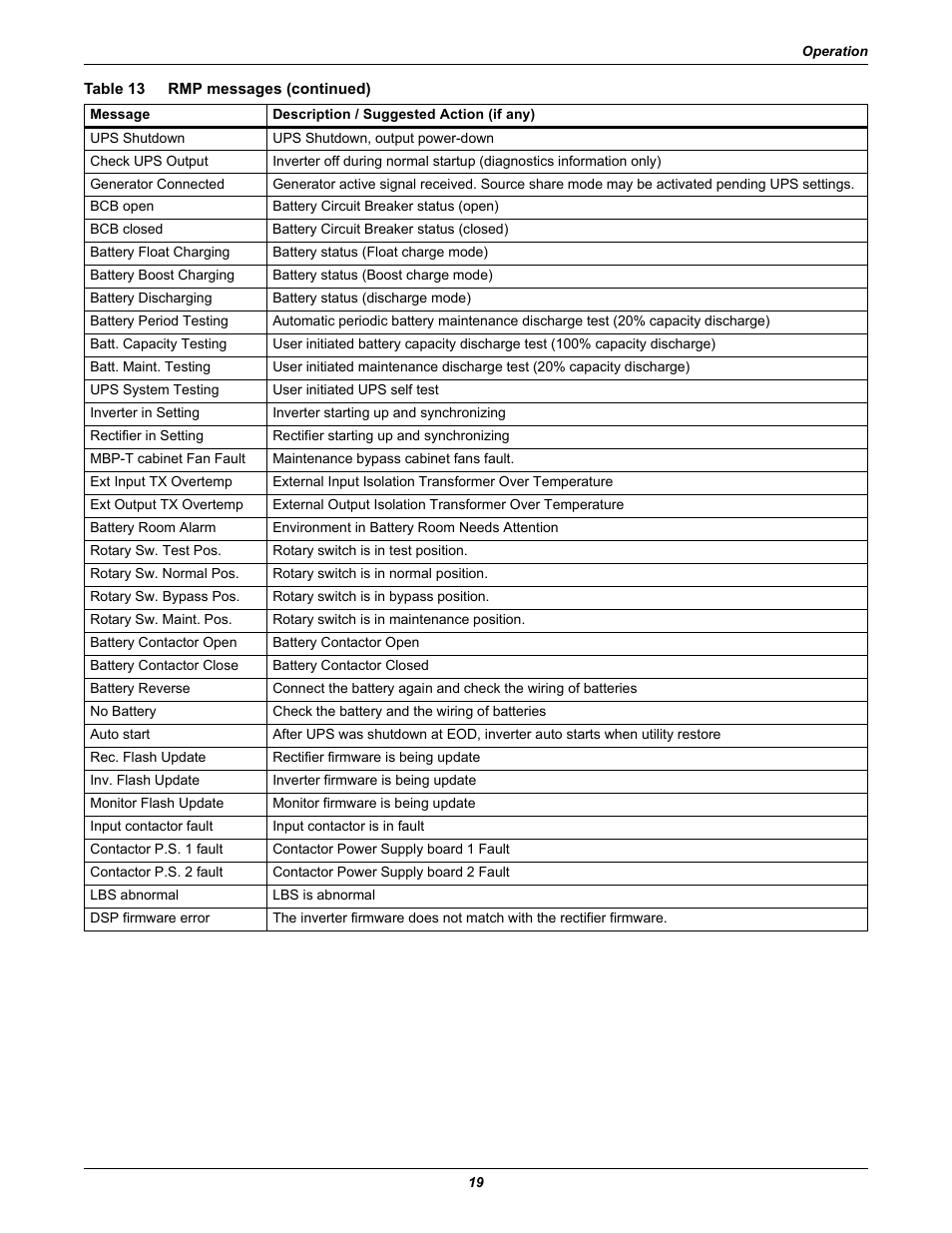Emerson Liebert Remote Monitoring Panel User Manual | Page 23 / 28