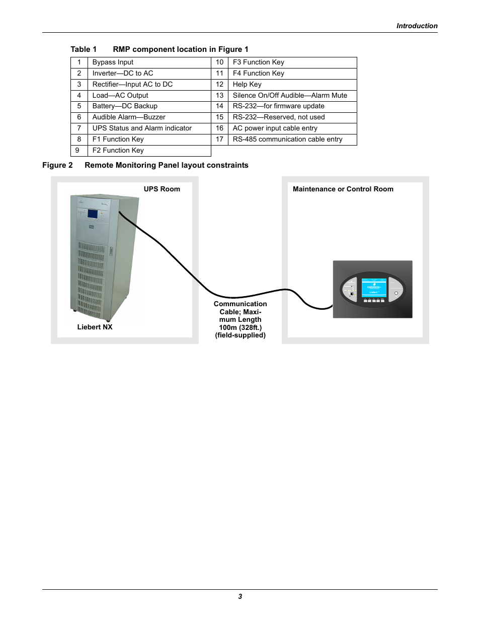 Table 1 rmp component location in figure 1, Figure 2, Remote monitoring panel layout constraints | Rmp component location in | Emerson Liebert Remote Monitoring Panel User Manual | Page 7 / 28