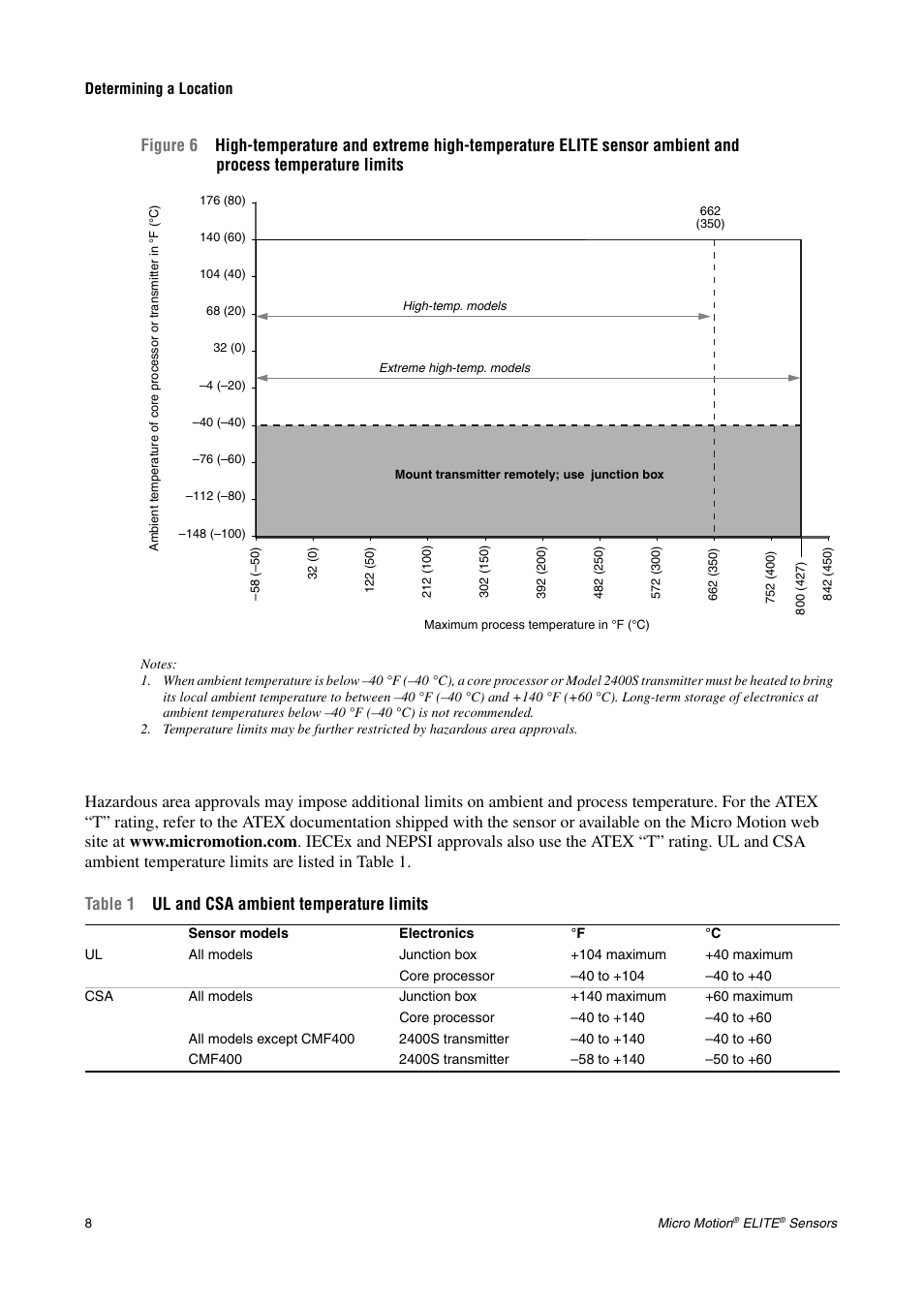Figure 6 | Emerson CMF200A User Manual | Page 10 / 26