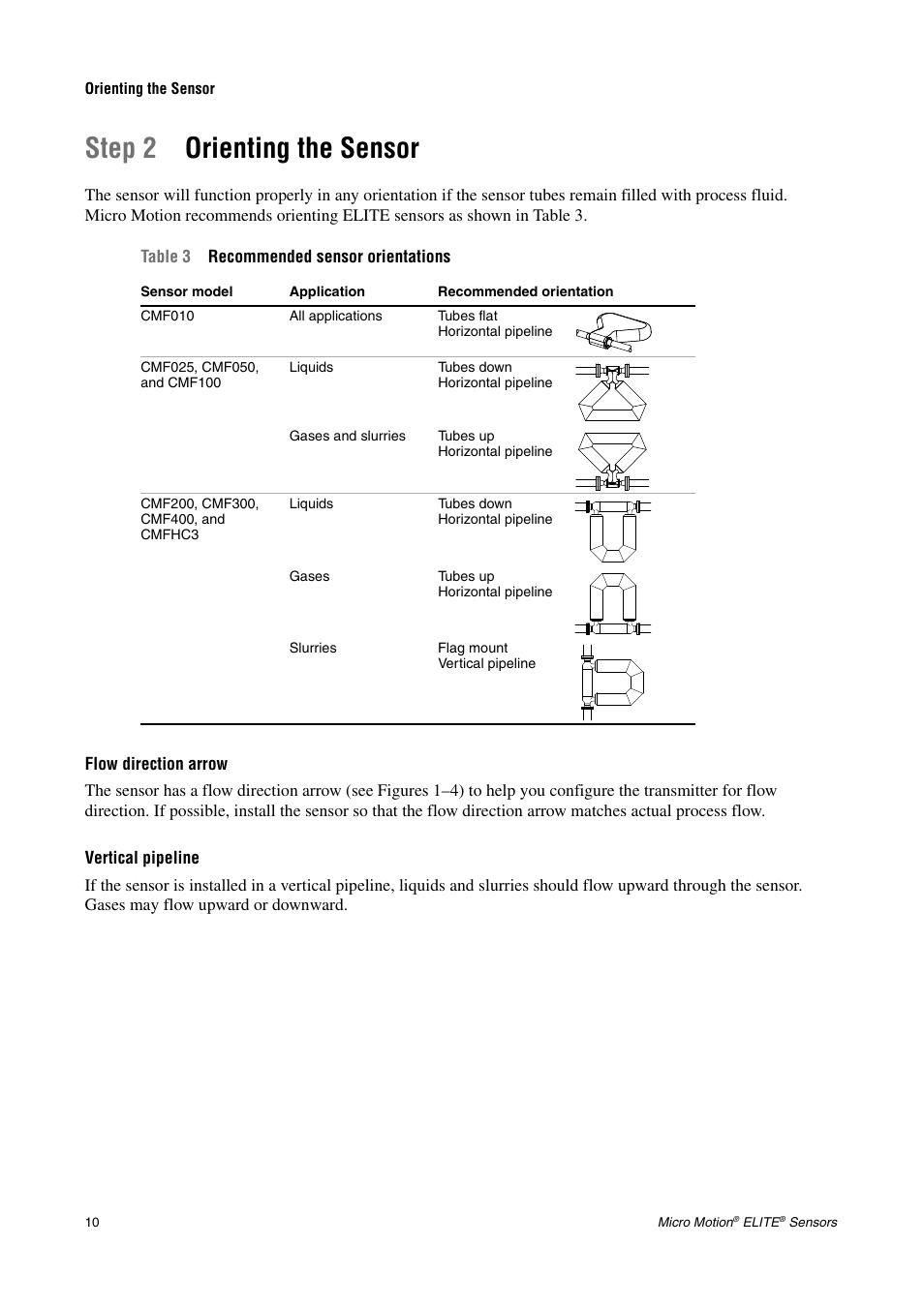 Orienting the sensor, Flow direction arrow, Vertical pipeline | Step 2 orienting the sensor | Emerson CMF200A User Manual | Page 12 / 26