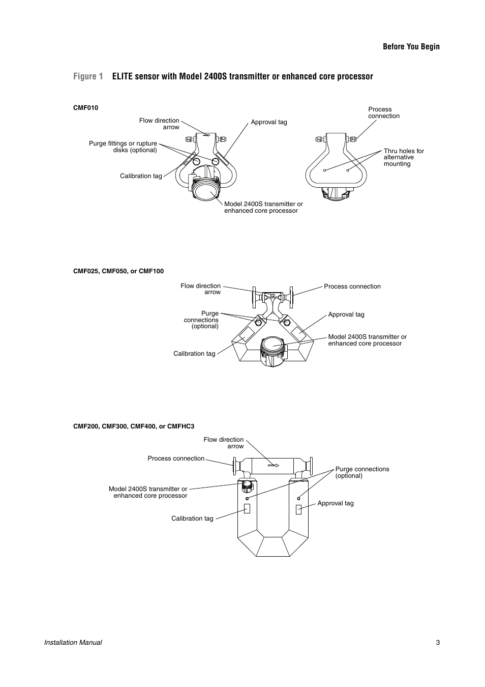 Essor (see figure 1) | Emerson CMF200A User Manual | Page 5 / 26