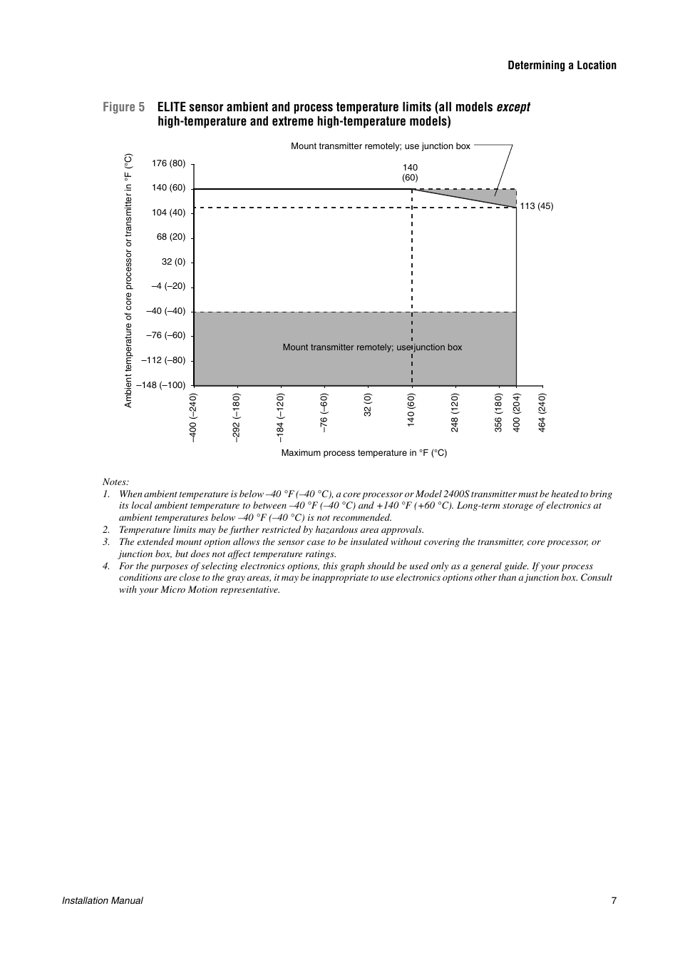 Figure 5 | Emerson CMF200A User Manual | Page 9 / 26