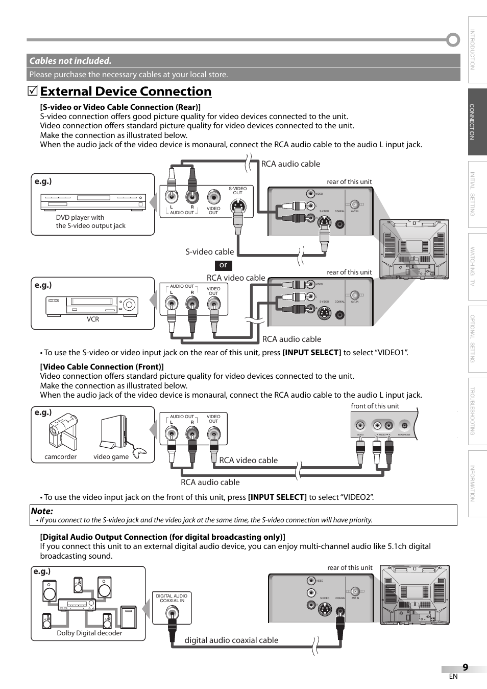External device connection, Cables not included, E.g.) | Rca audio cable rca video cable, Digital audio coaxial cable | Emerson CR202EM8 User Manual | Page 9 / 52