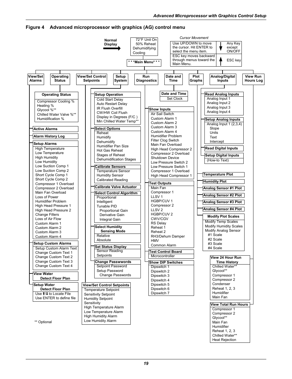 Figure 4 | Emerson Liebert Deluxe System/3 DH User Manual | Page 27 / 80
