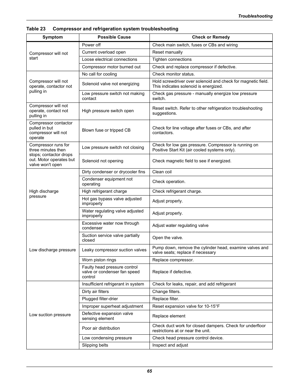 Table 23 | Emerson Liebert Deluxe System/3 DH User Manual | Page 73 / 80