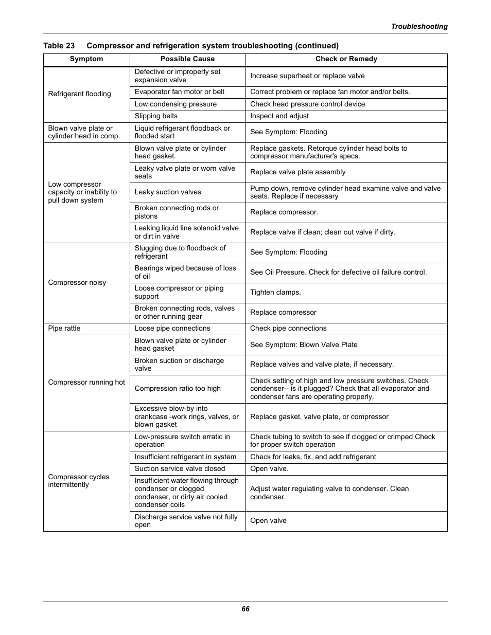 Emerson Liebert Deluxe System/3 DH User Manual | Page 74 / 80