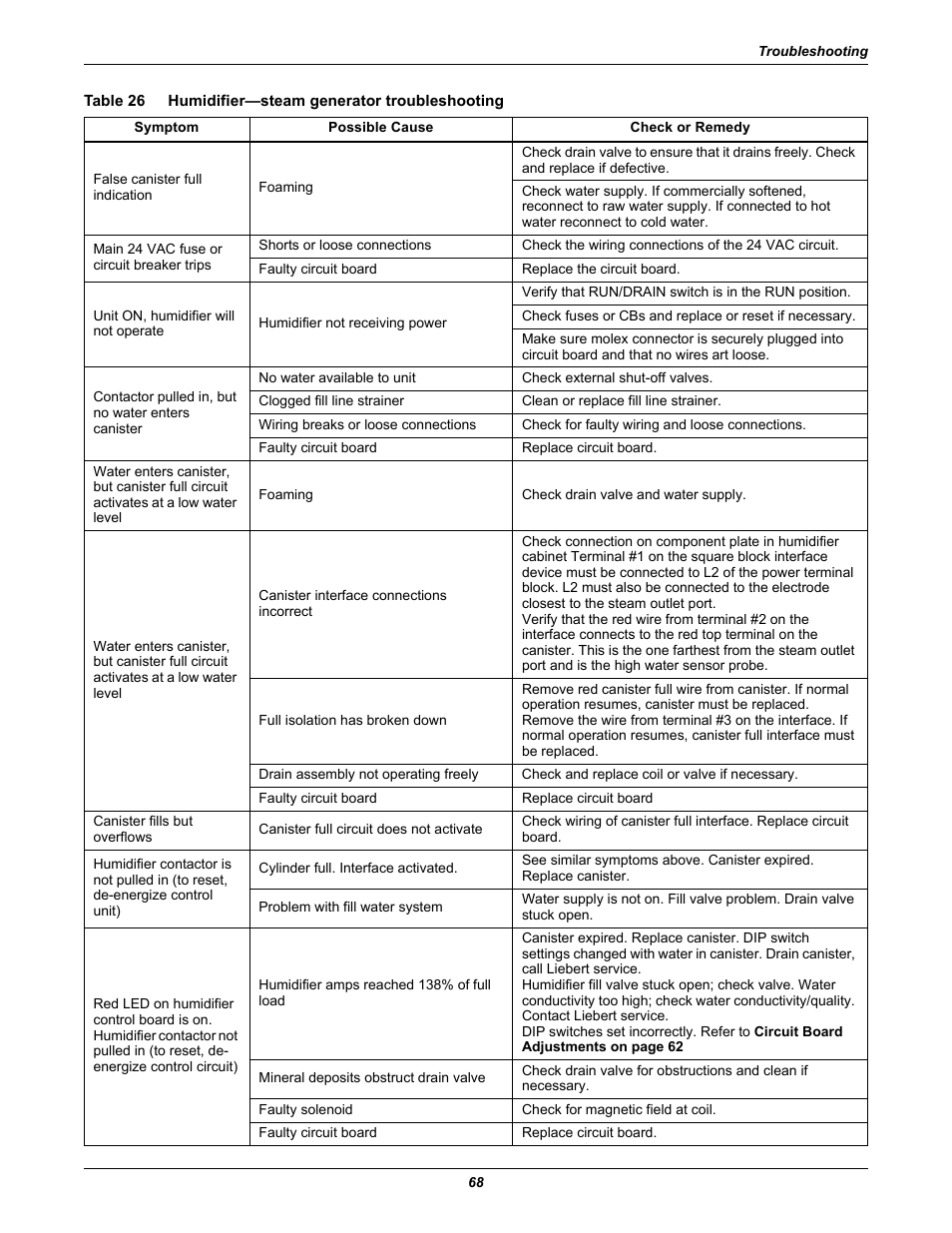 Table 26, Humidifier—steam generator troubleshooting | Emerson Liebert Deluxe System/3 DH User Manual | Page 76 / 80