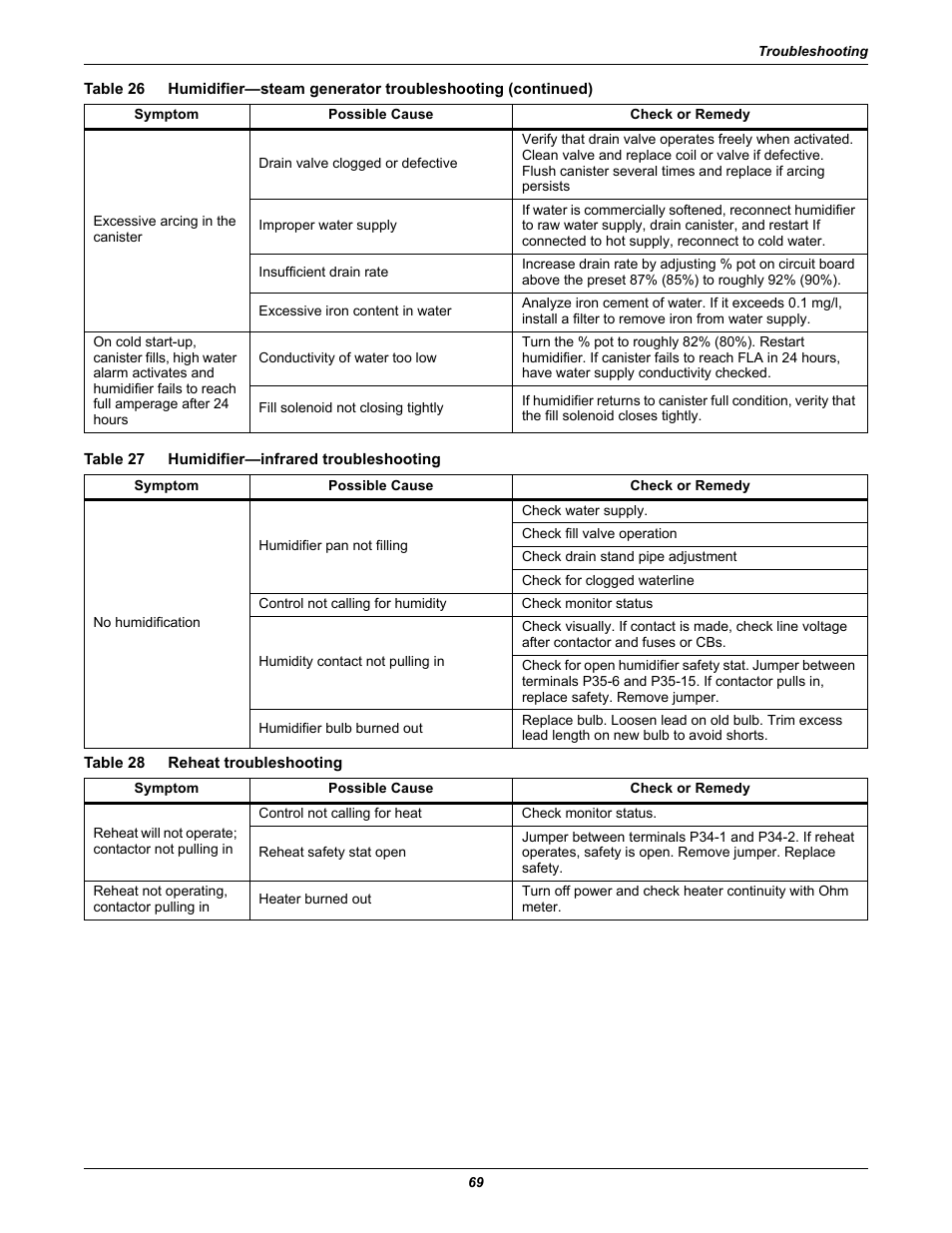 Table 27 humidifier-infrared troubleshooting, Table 28 reheat troubleshooting, Table 27 | Humidifier—infrared troubleshooting, Table 28, Reheat troubleshooting | Emerson Liebert Deluxe System/3 DH User Manual | Page 77 / 80