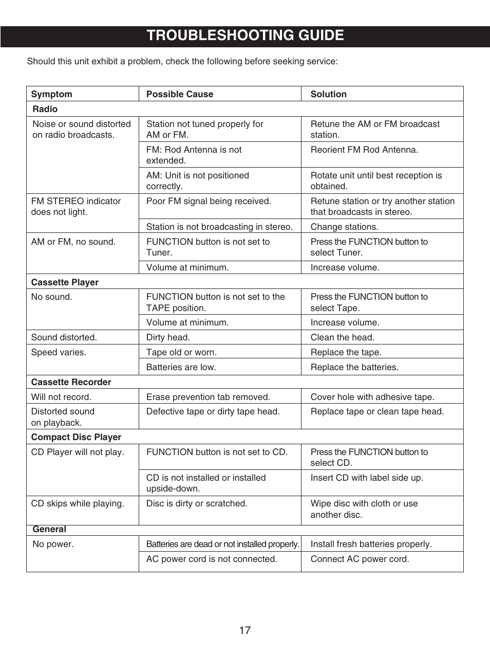 Troubleshooting guide | Emerson PD6870CH User Manual | Page 18 / 20