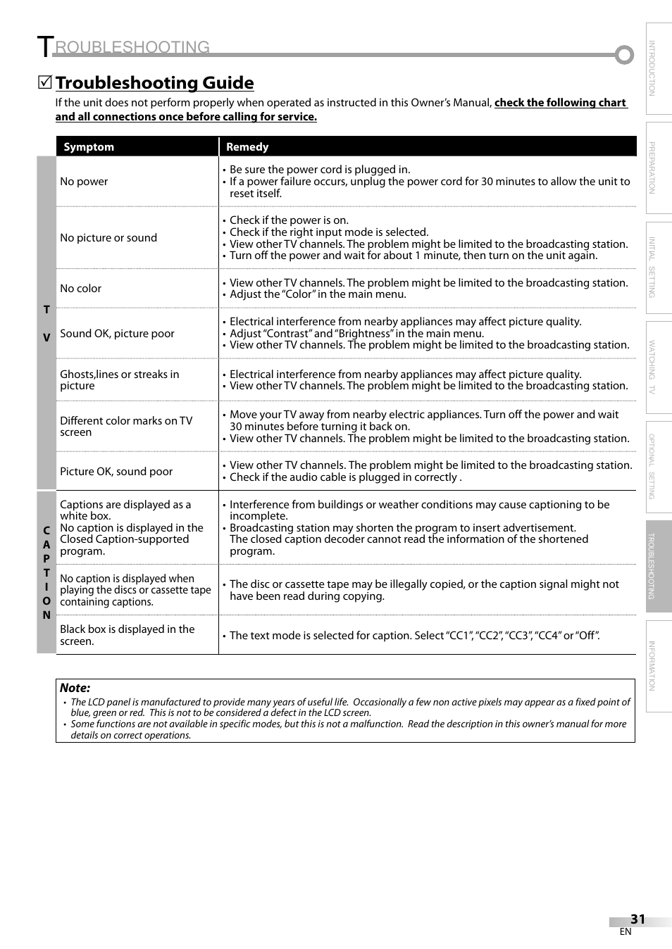 Roubleshooting, Troubleshooting guide | Emerson LC320EM9 B User Manual | Page 31 / 72