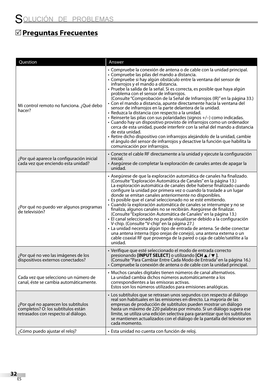 Olución de problemas, Preguntas frecuentes 5 | Emerson LC320EM9 B User Manual | Page 68 / 72