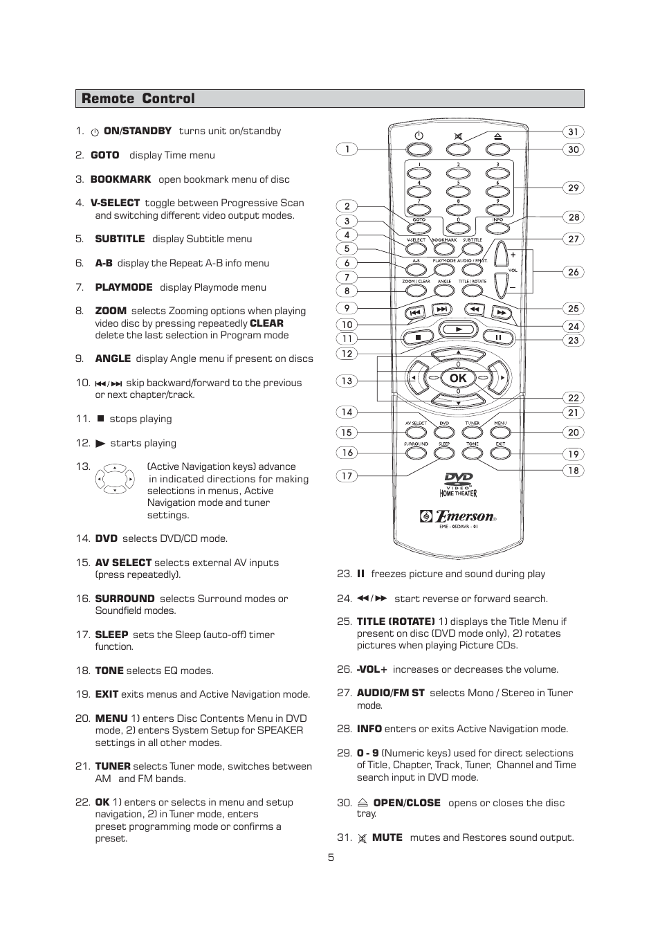 Remote control | Emerson Radio AV400 User Manual | Page 6 / 32