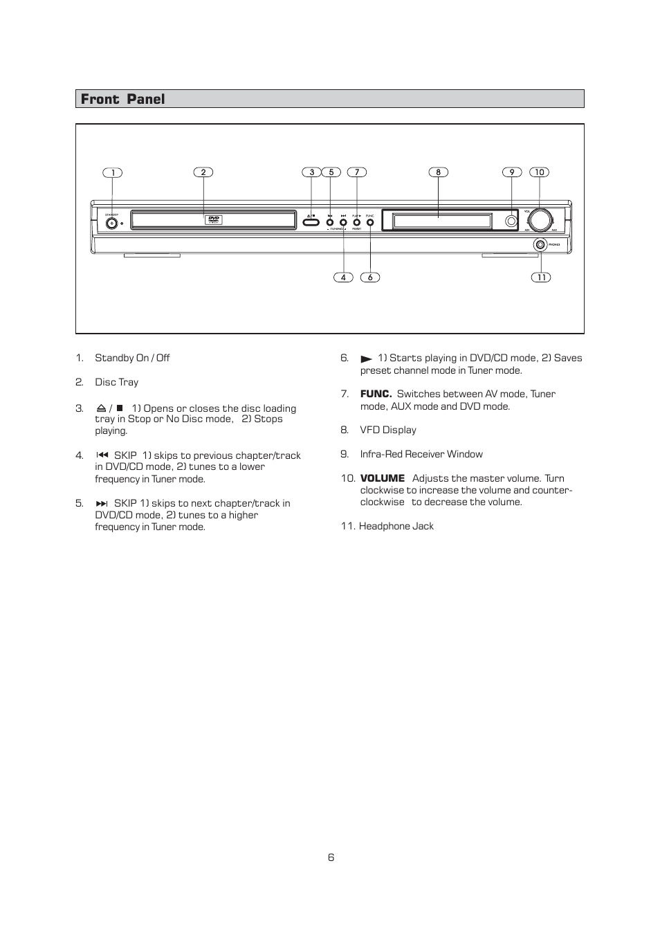 Front panel | Emerson Radio AV400 User Manual | Page 7 / 32