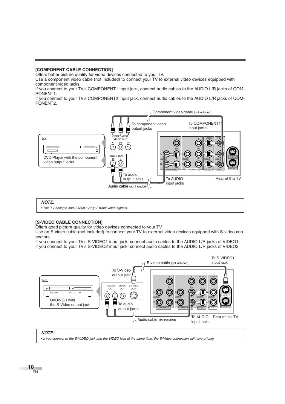 S-video cable, Component video cable | Emerson EWL3706 User Manual | Page 10 / 36