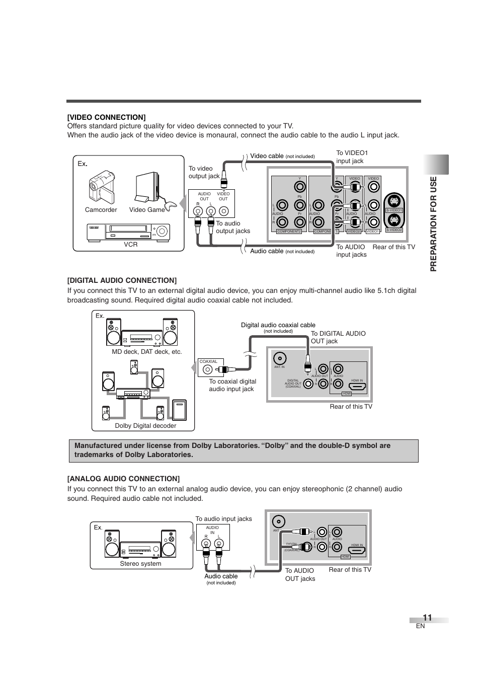 Prep ara tion for use, Video cable | Emerson EWL3706 User Manual | Page 11 / 36