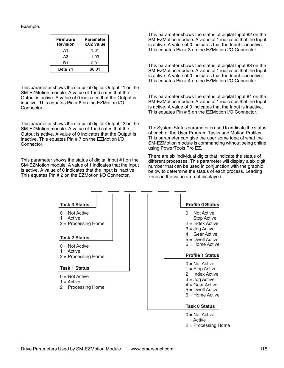 Emerson P/N 400361-00 User Manual | Page 129 / 152