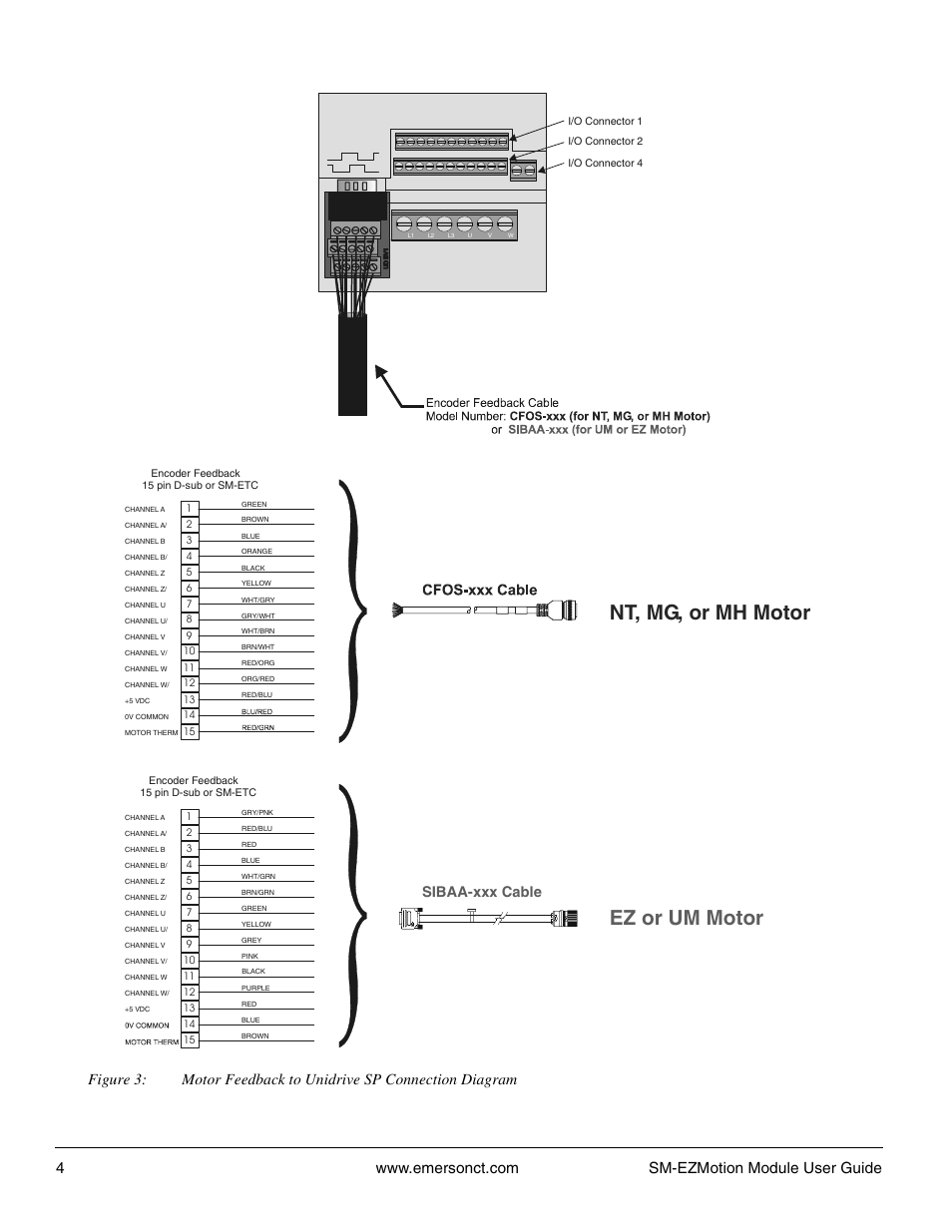 Nt, mg, or mh motor, Ez or um motor, Sibaa-xxx cable | Emerson P/N 400361-00 User Manual | Page 18 / 152