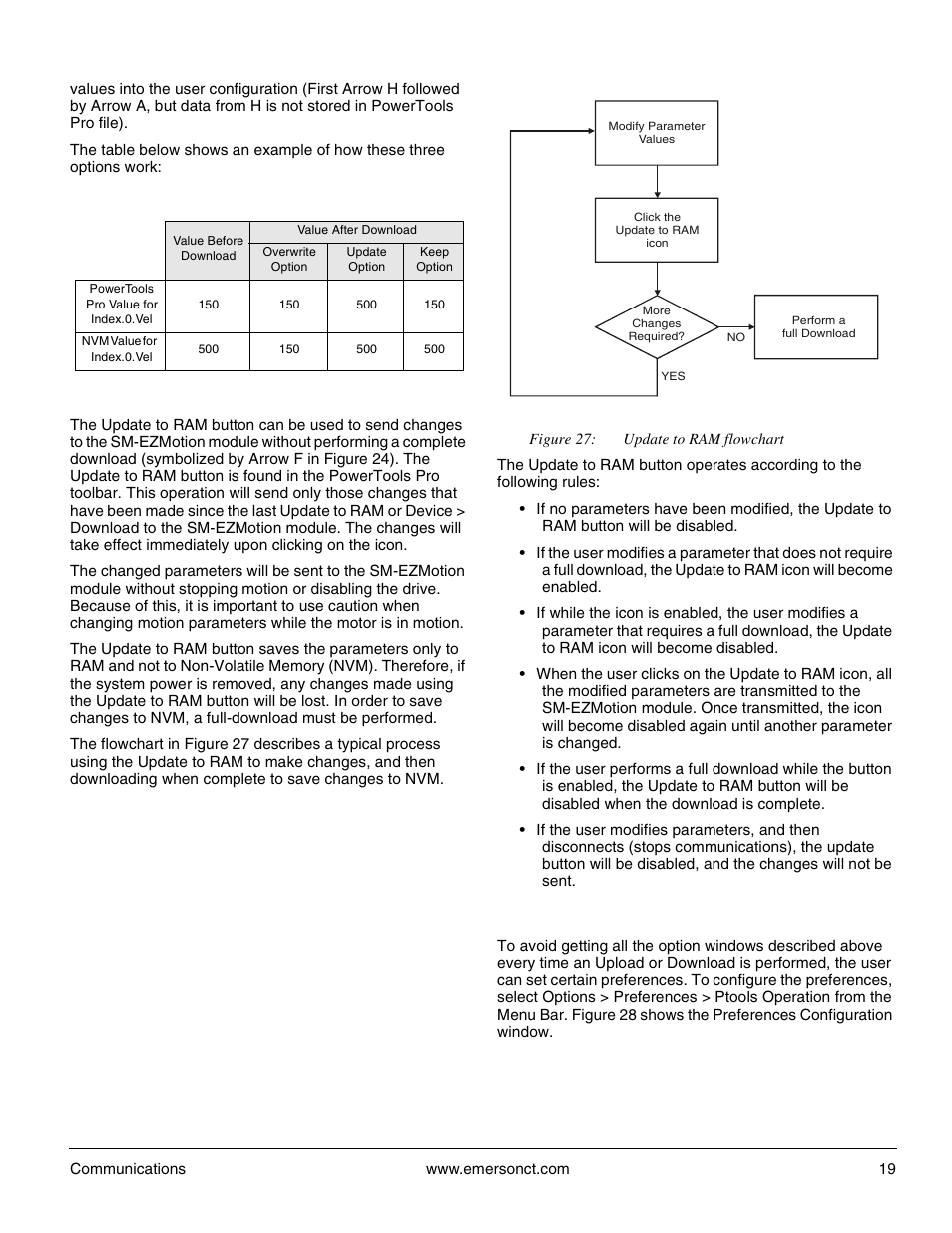4 updating to ram, 5 powertools pro operation preferences | Emerson P/N 400361-00 User Manual | Page 33 / 152